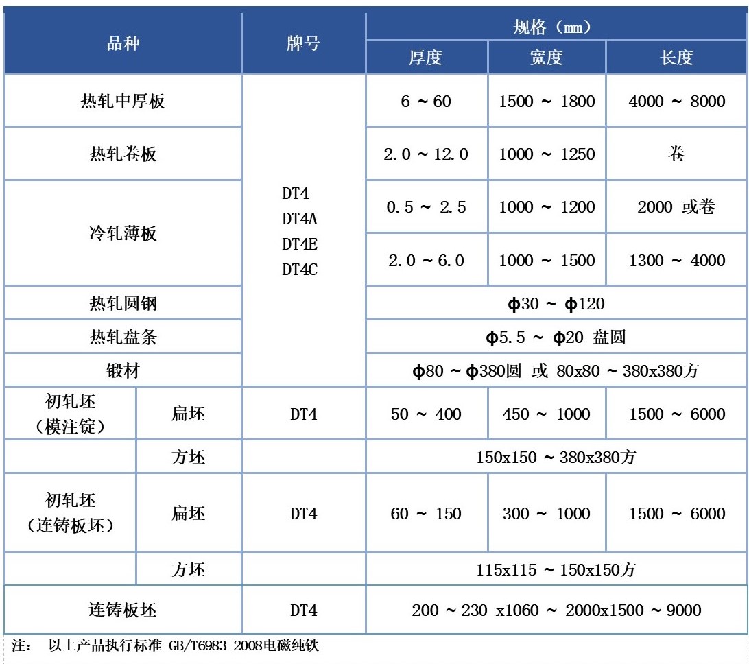 電磁純鐵產(chǎn)品型號(hào).jpg